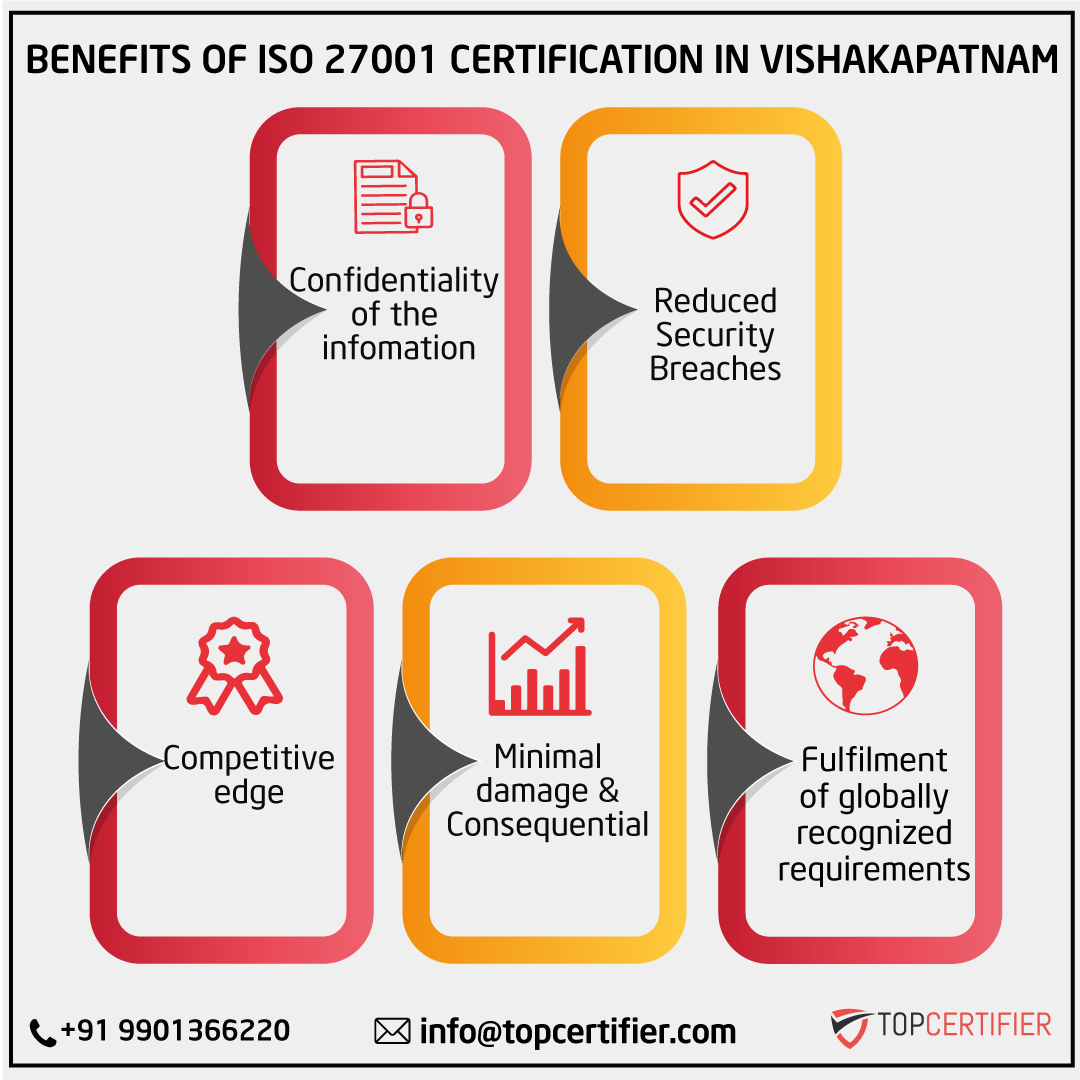 iso 27001 certification in Bengaluru