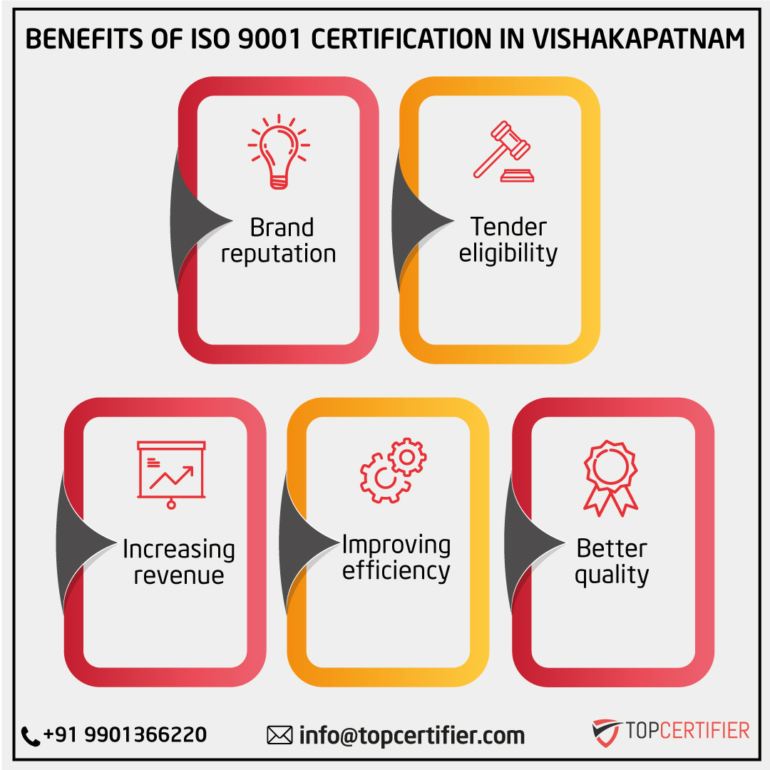 iso 9001 certification in Visakhapatnam