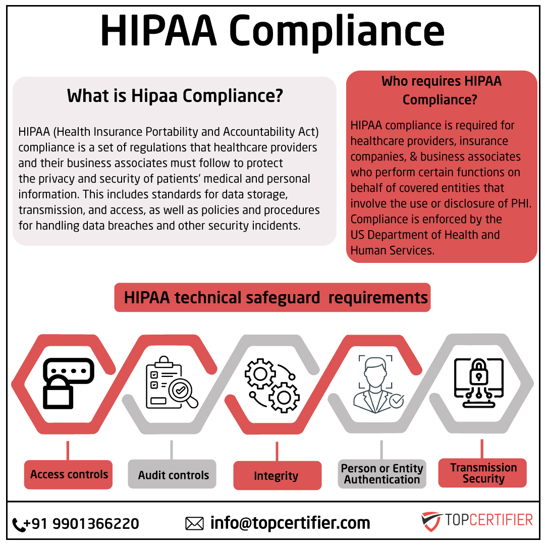 iso hipaa certification in Visakhapatnam