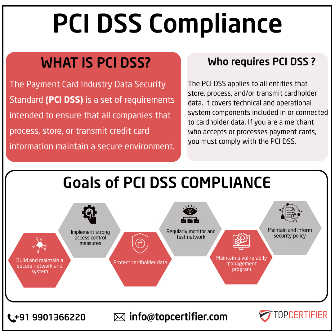 pcidss-certification in visakhapatnam